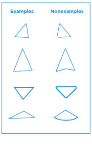 types of shapes, different types of shapes