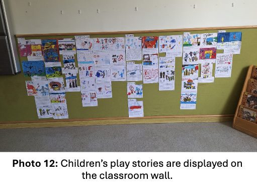 Photo 12. Children's play stories are displayed on the classroom wall.