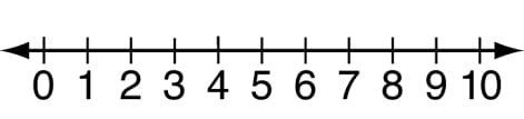 number line