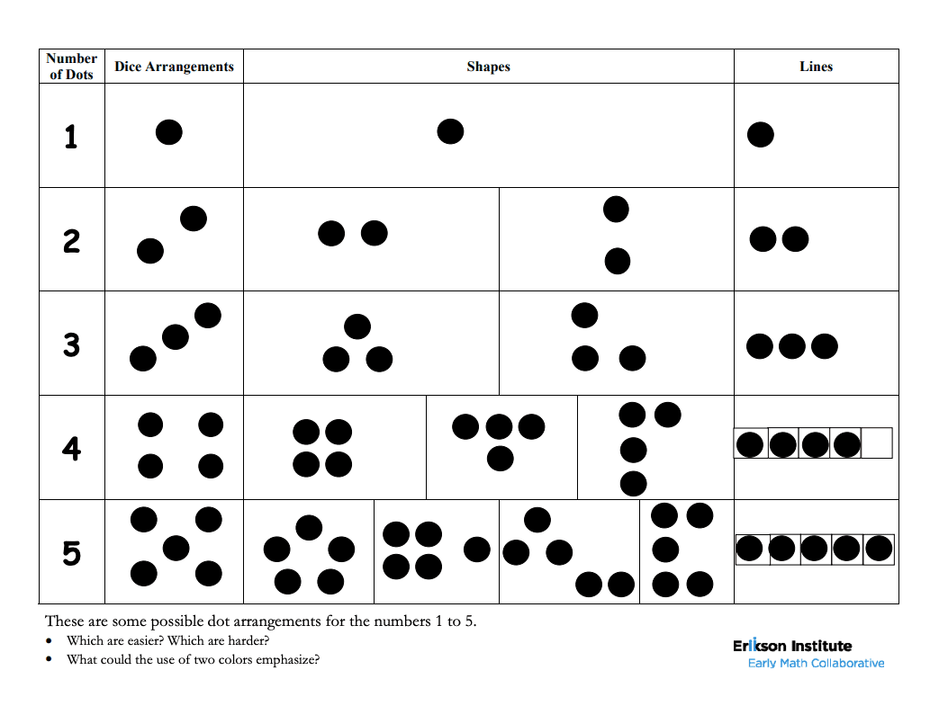 Dot Pattern Chart for playing card games