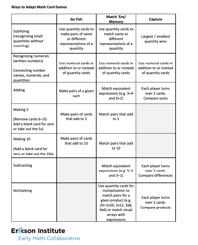 Adapting math card games chart
